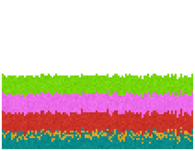 A world generated with the layers [[0.75, 'lime'], [0.5, 'pink'], [0.25, 'red'], [0.15, 'orange', 0.5], [0, 'teal']], resulting in the orange layer replacing half of the teal pixels only in the section of teal whose relative height ranges from 0.15 to 0.25.